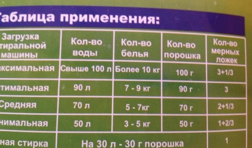 Пудра для секс-игрушек Erotist Toy Powder купить со скидкой в секс шопе  Лубриканты  Пудра для секс-игрушек