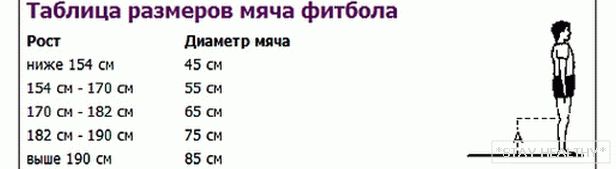 Выбери рост. Как выбрать фитбол по росту и весу таблица. Как выбрать мяч для фитнеса по росту и весу таблица. Как подобрать мяч для фитнеса по росту и весу таблица. Фитбол Размеры по росту и весу таблица.