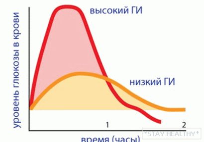 produkty-s-nizkim-glikemicheskim-indeksom