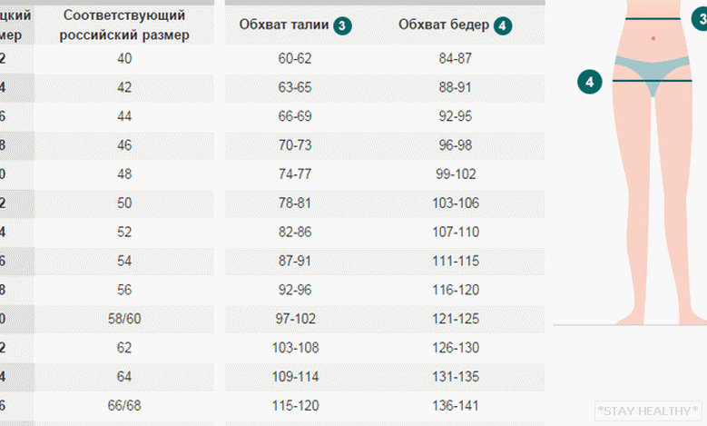 Обхват 14. Таблица немецких размеров Бонприкс. Немецкая Размерная сетка женской одежды bonprix. Бонприкс таблица размеров женской одежды. Таблица размеров 44 размер джинс Размерная сетка женской.