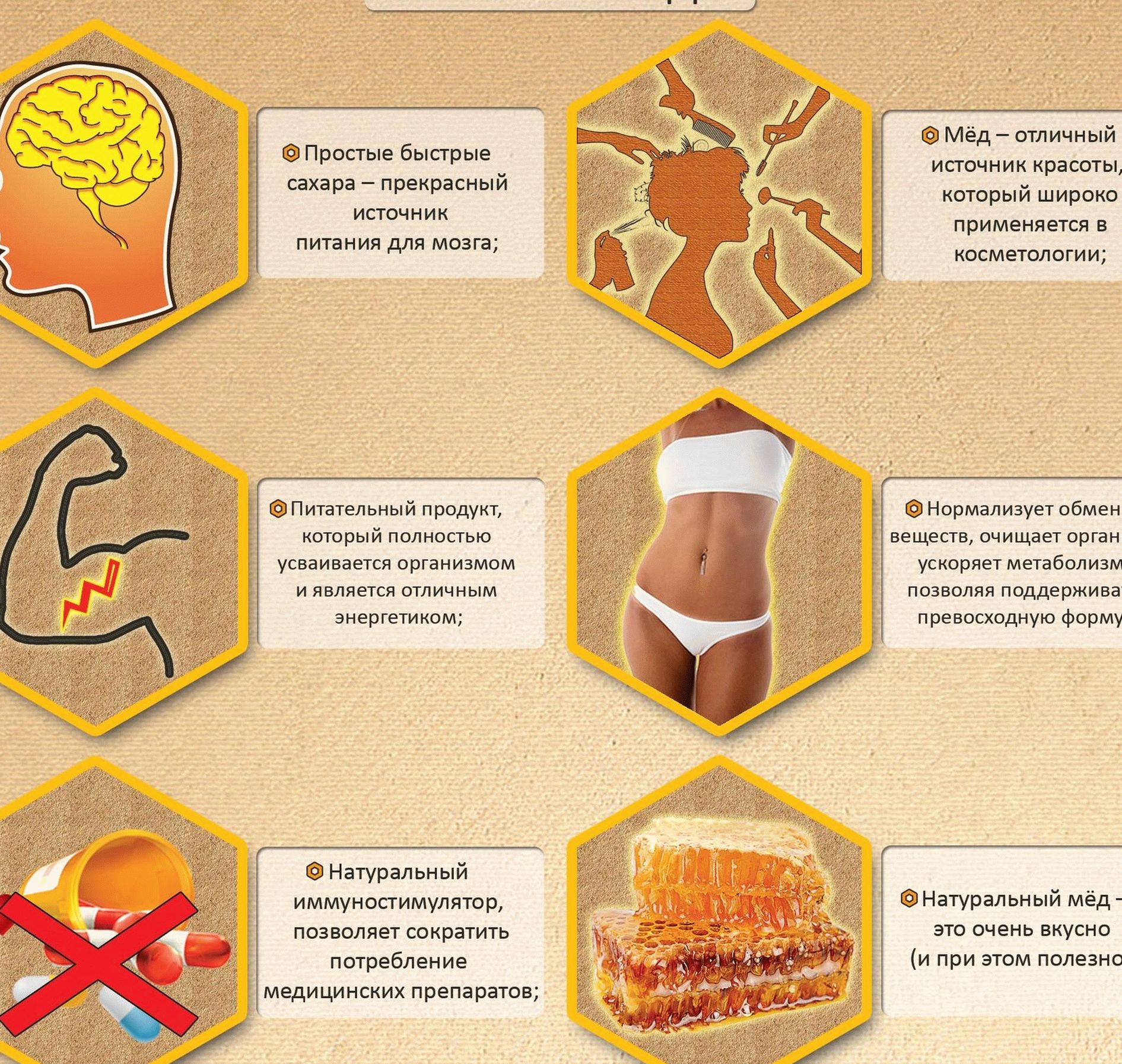 Полезен ли мед для диеты быстро Полезен ли мед для диеты быстро